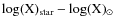 $\log ({\rm X})_{\rm star} - \log ({\rm X})_\odot$