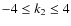 $-4\le k_2 \le 4$