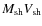 $M_{\rm {sh}}V_{\rm {sh}}$
