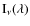 $\rm I_{\nu}(\lambda)$