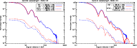 \begin{figure}
\par\includegraphics[width=8.9cm]{15351fig13.eps}\includegraphics[width=8.9cm]{15351fig14.eps}
\par\end{figure}