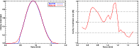 \begin{figure}
\par\includegraphics[width=8.9cm]{15351fig5.eps}\includegraphics[width=8.9cm]{15351fig6.eps}
\par\end{figure}