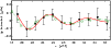 \begin{figure}
\par\includegraphics[width=9cm]{figure/15442fg5.eps}
\par\end{figure}