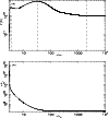 \begin{figure}
\par {\rotatebox{0}{\resizebox{8.7cm}{4.5cm}
{\includegraphics{12...
...box{0}{\resizebox{8.7cm}{4.5cm}
{\includegraphics{12920fg8b.eps}}}
\end{figure}