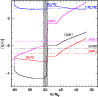 \begin{figure}
\par\hspace*{3mm}\includegraphics[height=9cm, width=9cm,clip]{13377fig5.eps}
\end{figure}