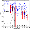 \begin{figure}
\par\hspace*{2mm}\includegraphics[width=9cm, height=9cm,clip]{13377fig10.eps}
\end{figure}