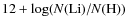 $12+\log(N({\rm Li})/N({\rm H}))$
