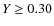 $Y \ge 0.30$