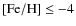$\rm [Fe/H]\le -4$