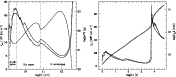 \begin{figure}
\par\includegraphics[width=7.5cm,clip]{13431fg2.epsi}\hspace*{3mm}
\includegraphics[width=7.5cm,clip]{13431fg3.epsi}
\end{figure}