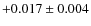 $+0.017\pm0.004$