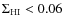 $\Sigma_{\rm HI} < 0.06$