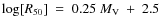 $\log[R_{\rm 50}]~=~0.25~M_{\rm V}~+~2.5$