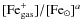 $[{\rm Fe}^+_{\rm gas}]/[{\rm Fe}_{\odot}]^a$