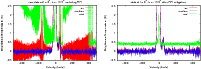 \begin{figure}
\par\mbox{ \includegraphics[angle=-90,width=9.cm]{13979fig5a.eps} \includegraphics[angle=-90,width=9.cm]{13979fig5b.eps} }
\end{figure}
