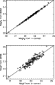 \begin{figure}
\par\includegraphics[width=8cm,clip]{14244fga4a.eps}\par\includegraphics[width=8cm,clip]{14244fga4b.eps}
\end{figure}