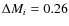 $\Delta M_i=0.26$