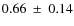 $0.66~\pm~0.14$