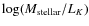 $\log(M_{\rm stellar}/L_K)$