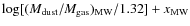 $\log [ (M_{\rm dust}/M_{\rm gas})_{\rm MW} / 1.32]+
x_{\rm MW}$