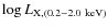 $\log L_{\rm X, (0.2-2.0~ keV)}$