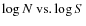 $\log N~{\rm vs.} \log S$