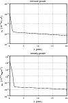 \begin{figure}
\par\includegraphics{figs/14367fg1a.eps}\par\includegraphics{figs/14367fg1b.eps}
\end{figure}