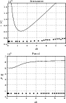 \begin{figure}
\par\includegraphics{figs/14367fg6a.eps}\par\includegraphics{figs/14367fg6b.eps}
\end{figure}