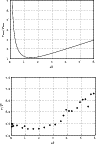 \begin{figure}
\par\includegraphics{figs/14367fg7a.eps}\par\includegraphics{figs/14367fg7b.eps}\vspace{4mm}
\end{figure}