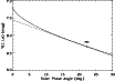 \begin{figure}
\par\includegraphics[width=9cm,clip]{aa14452-fig9.eps}
\end{figure}