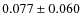 $ 0.077\pm0.060$