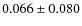 $ 0.066\pm0.080$