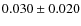 $ 0.030\pm0.020$