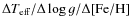 $\Delta T_{\rm eff}/\Delta\log g/\Delta{\rm [Fe/H]}$