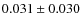 $ 0.031\pm0.030$