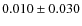 $ 0.010\pm0.030$