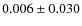 $ 0.006\pm0.030$