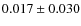 $ 0.017\pm0.030$