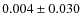 $ 0.004\pm0.030$
