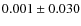 $ 0.001\pm0.030$