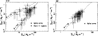 \begin{figure}
\par\includegraphics[width=8.6cm]{14529fig8a.ps}\hspace*{2mm}
\includegraphics[width=8.5cm]{14529fig8b.ps}
\end{figure}