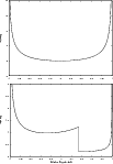 \begin{figure}
\par\includegraphics[width=9cm,clip]{14711fg3t.eps}\par\vspace*{3mm}
\includegraphics[width=9cm,clip]{14711fg3b.eps}
\end{figure}