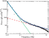 \begin{figure}
\par\includegraphics[width=9cm]{14727fg10.eps}
\end{figure}