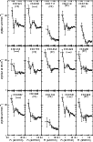 \begin{figure}
\par\resizebox{9cm}{!}{\includegraphics{14756fg12.eps}}
\end{figure}