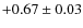 $+0.67\pm0.03$