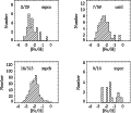 \begin{figure}
\par\includegraphics[clip=true,scale=0.65]{14797fg3.eps}
\end{figure}