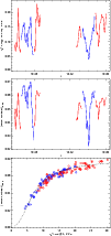 \begin{figure}
\par\includegraphics[bb=10 10 493 343,clip,width=9cm]{14800fg10a}...
...0b}
\includegraphics[bb=10 9 493 343,clip,width=9cm]{14800fg10c}
\end{figure}