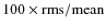 $100\times {\rm rms}/{\rm mean}$
