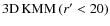 ${\rm 3D}\,{\rm KMM}\,{\rm (}r{\rm ^{\prime}<20)}$
