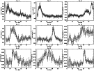 \begin{figure}
\par\mbox{\includegraphics[width=0.32\textwidth]{AA14861f07a.ps}\...
...1f07h.ps}\includegraphics[width=0.32\textwidth]{AA14861f07i.ps} }
\end{figure}